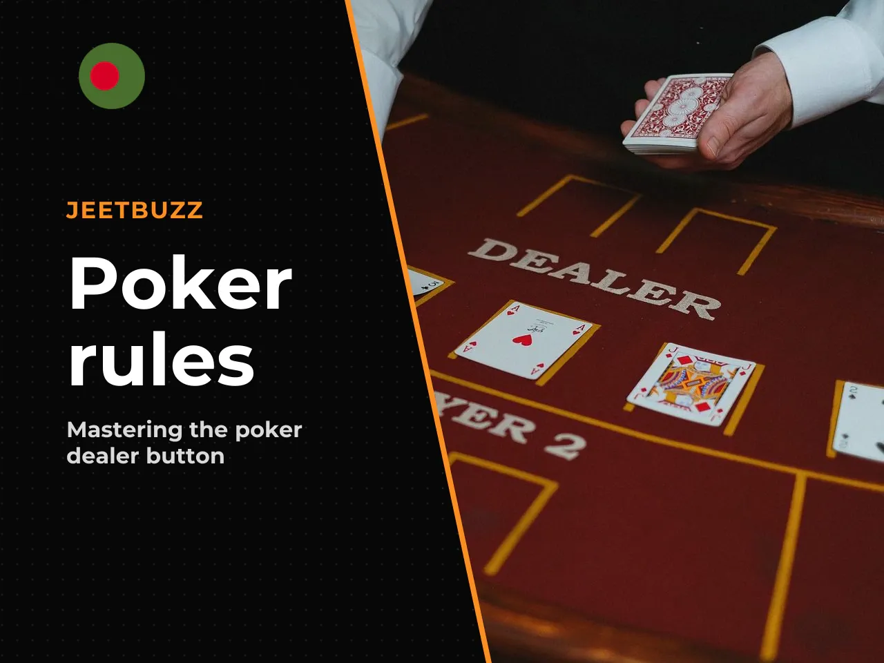 Cards, Dealer and the Order of Action. The **dealer button** (marked "D" or "BTN") indicates who is the nominal dealer for the current hand. After each hand, the button moves one seat clockwise, rotat